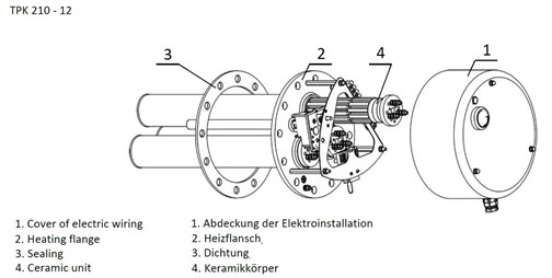 Komfort elektrisch verwarmingselement tpk210-12 6,6kw tbv komfort buffervat